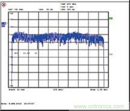 圖2：設(shè)計示例輸出端158DOCSIS256-QAM通道的整個電纜帶