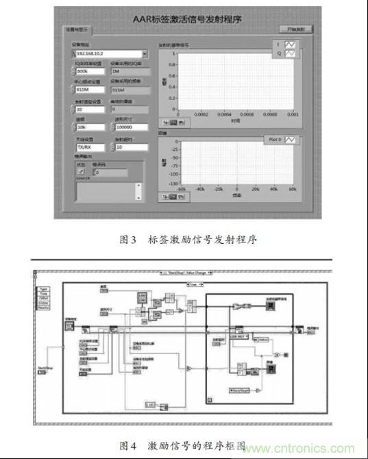 圖3、4：標(biāo)簽激勵信號發(fā)射程序