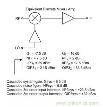無源混頻器與中頻放大器的串聯效應