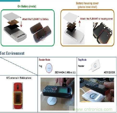 圖3：手機電池上的13.56MHz電子標(biāo)簽結(jié)構(gòu)圖