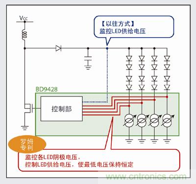 羅姆LED驅(qū)動器“BD9428”特點