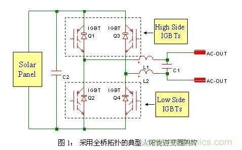 使功耗降至最低，太陽能逆變器IGBT怎么選？