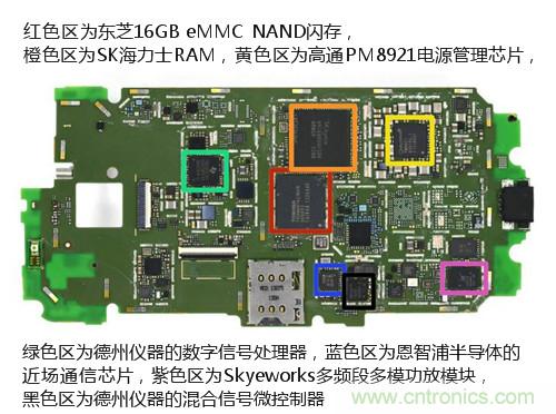 揭秘八核X8 SoC真面目，智能手機Moto X詳細拆解！