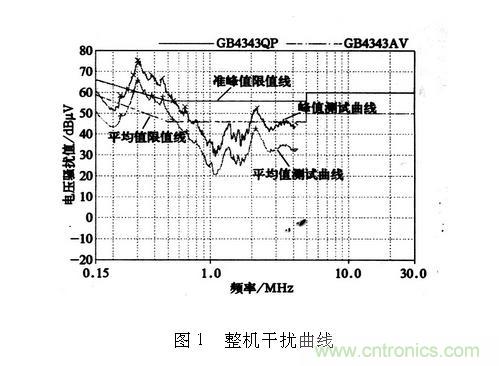 如何抑制電磁干擾？選對(duì)濾波電容很重要！