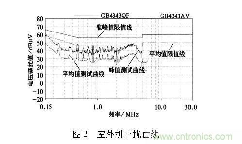 如何抑制電磁干擾？選對(duì)濾波電容很重要！