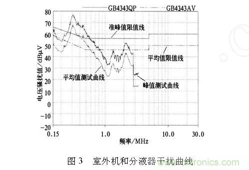 如何抑制電磁干擾？選對(duì)濾波電容很重要！