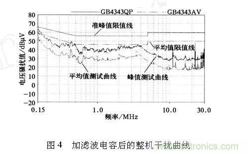 如何抑制電磁干擾？選對(duì)濾波電容很重要！