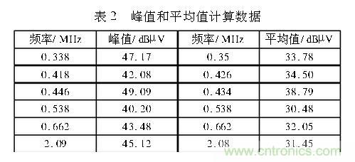 如何抑制電磁干擾？選對(duì)濾波電容很重要！