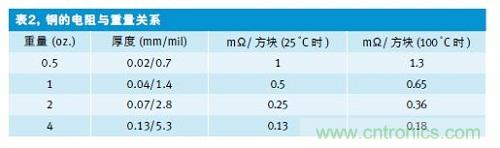 一條長(zhǎng)方形的銅走線(xiàn)