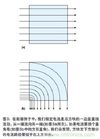 電流是沿方塊的一邊呈直線(xiàn)流動(dòng)，從一端流向另一端