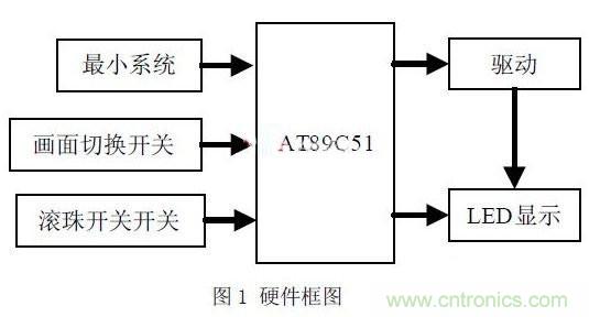 【圖文】利用單片機(jī)設(shè)計制作LED搖搖棒方案