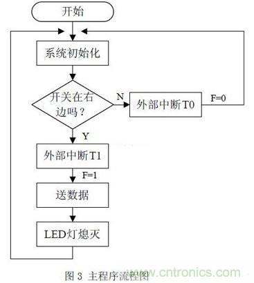 【圖文】利用單片機(jī)設(shè)計制作LED搖搖棒方案