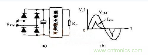 工程師推薦：低諧波、高功率因數(shù)AC/DC開關(guān)電源變換器設(shè)計