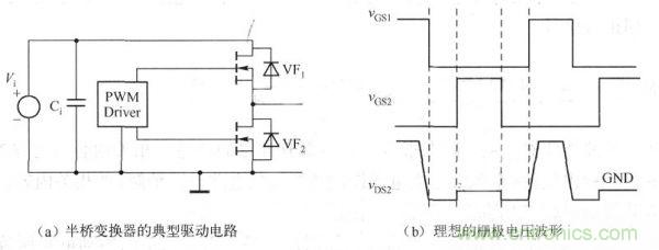 其典型驅動電路如下圖a)所示，理想的柵極電壓波形如下圖(b)所示。