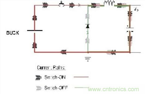 PCB布局的關(guān)鍵！教你一次搞定PCB布局