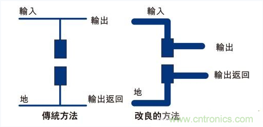 PCB布局的關(guān)鍵！教你一次搞定PCB布局