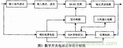 系統(tǒng)硬件電路設計 