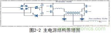 新型低功耗全電壓大功率開關(guān)電源設(shè)計(jì)方案