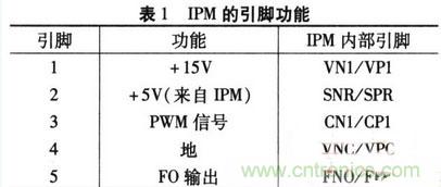 推薦：IPM電路設(shè)計(jì)及在單相逆變器中的應(yīng)用