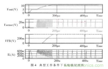 一款低功耗、低成本的白光LED驅(qū)動(dòng)芯片設(shè)計(jì)