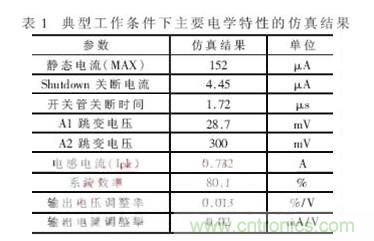 一款低功耗、低成本的白光LED驅(qū)動(dòng)芯片設(shè)計(jì)