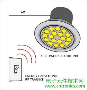 擊敗傳統(tǒng)照明的關(guān)鍵：智能化LED照明設(shè)計