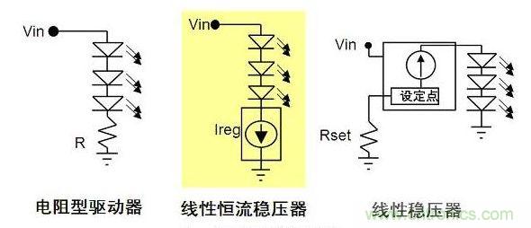 電阻型與線型LED驅(qū)動器對比