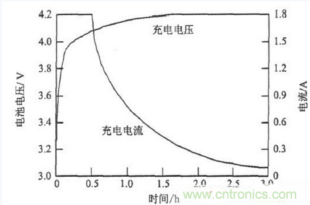 一款高性價比能耗型鋰電池組均衡充電器設計