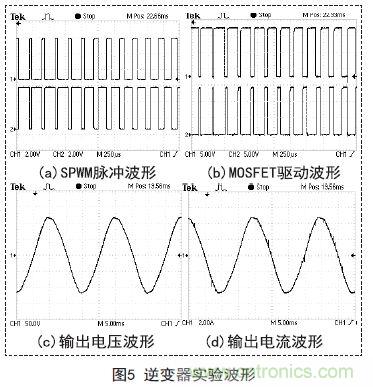 分享：一款高精度全數(shù)控逆變器設(shè)計(jì)方案