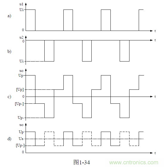 推挽式變壓器開關(guān)電源原理及參數(shù)計(jì)算——陶顯芳老師談開關(guān)電源原理與設(shè)計(jì)