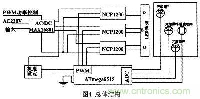 可實(shí)現(xiàn)大功率全彩色的LED照明驅(qū)動(dòng)設(shè)計(jì)