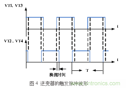 工程師推薦：一種并聯(lián)諧振逆變電源設(shè)計