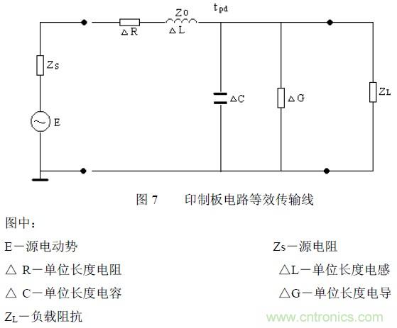 搞定EMC的兩大關(guān)鍵：元器件選型和PCB的EMC設(shè)計(jì)