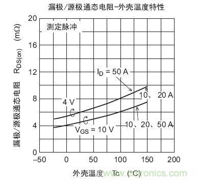 工程師分享：如何選擇合適的MOSFET器件？