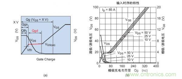 工程師分享：如何選擇合適的MOSFET器件？