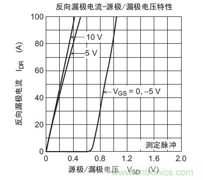 工程師分享：如何選擇合適的MOSFET器件？