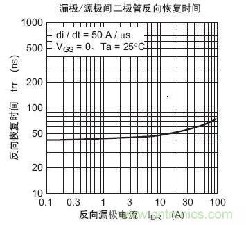 工程師分享：如何選擇合適的MOSFET器件？