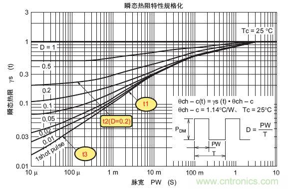 工程師分享：如何選擇合適的MOSFET器件？