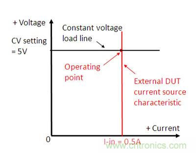 直流電子負(fù)載如何實(shí)現(xiàn)CV、CC或CR工作模式