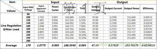 PCB布局該這么做！150W LED驅(qū)動電源拆解學習