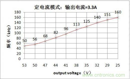 PCB布局該這么做！150W LED驅(qū)動電源拆解學習