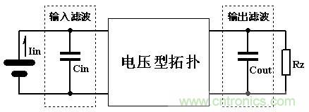 大師手筆！如何巧用拓?fù)潆姼刑嵘秊V波效果