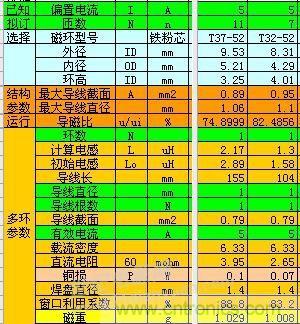 大師手筆！如何巧用拓?fù)潆姼刑嵘秊V波效果