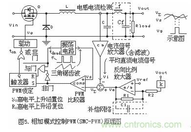 大盤點(diǎn)：詳解五種開關(guān)電源PWM反饋控制模式