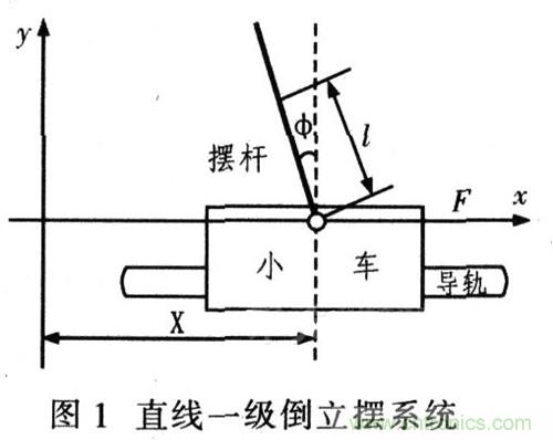 就那么簡(jiǎn)單！DIY屬于自己的“賽格威”平衡車