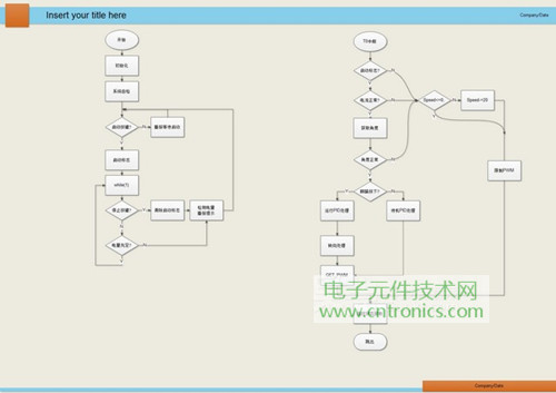 就那么簡(jiǎn)單！DIY屬于自己的“賽格威”平衡車