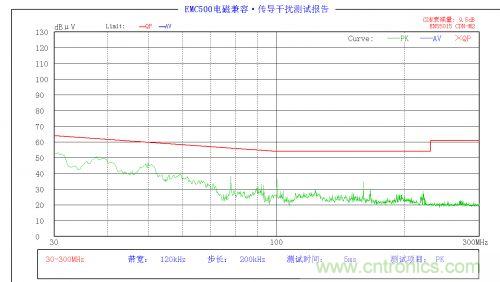 EMC問題求解：LED驅(qū)動(dòng)電源EMC問題