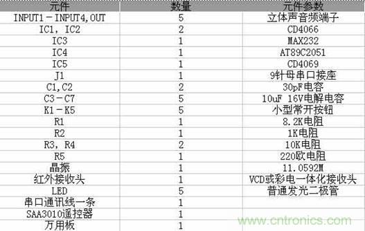 DIY超級PC遙控器，讓你的電腦更智能