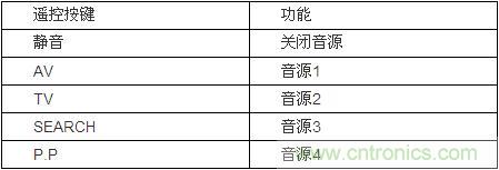 DIY超級PC遙控器，讓你的電腦更智能