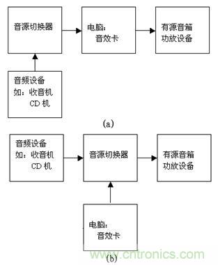 DIY超級PC遙控器，讓你的電腦更智能